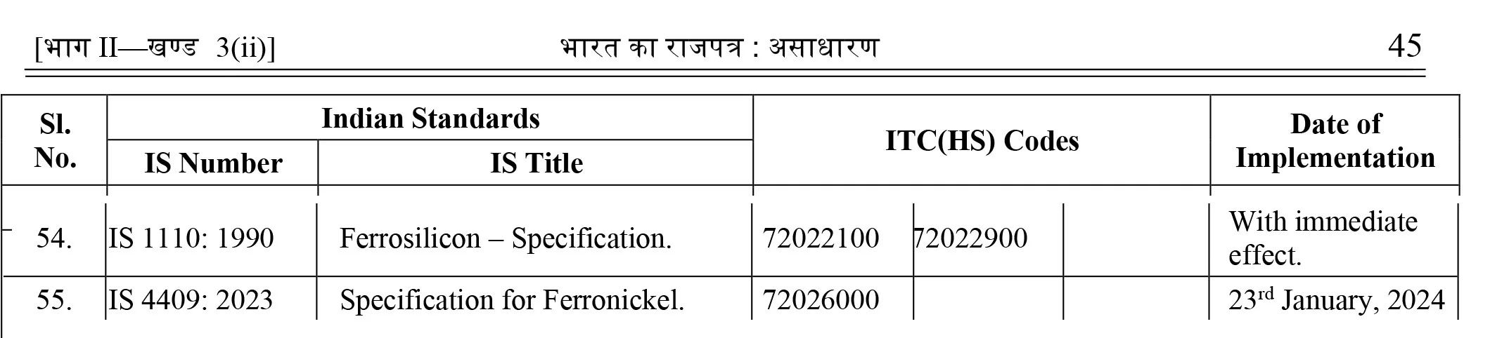 Ferrosilicon Feronickel